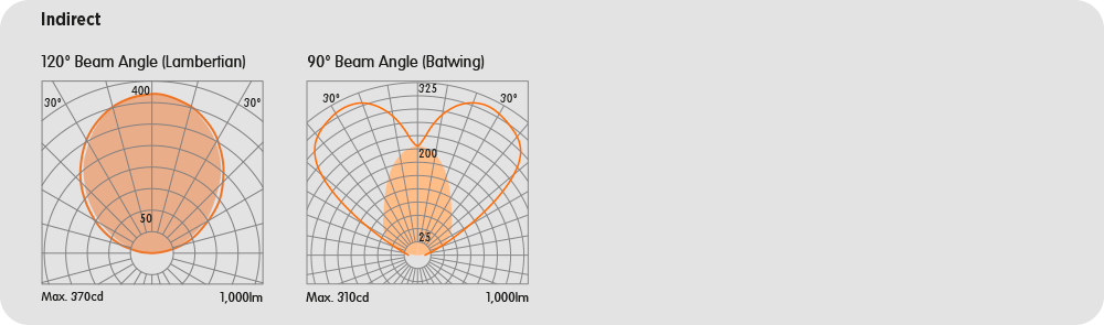 Direct/Indirect Symmetrical Baffles